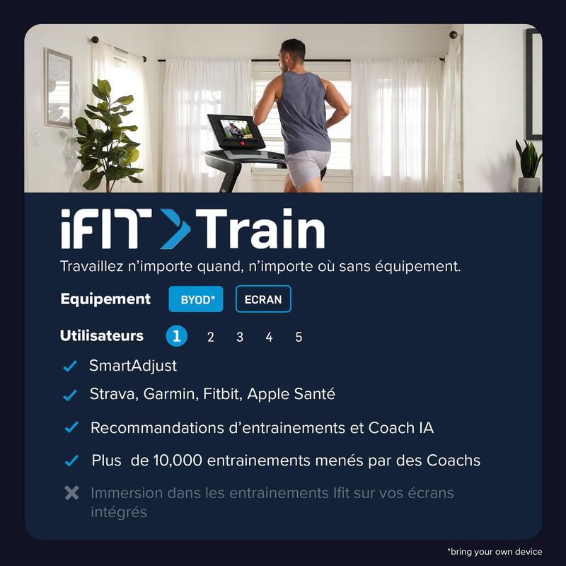 1 éves IFIT TRAIN előfizetés