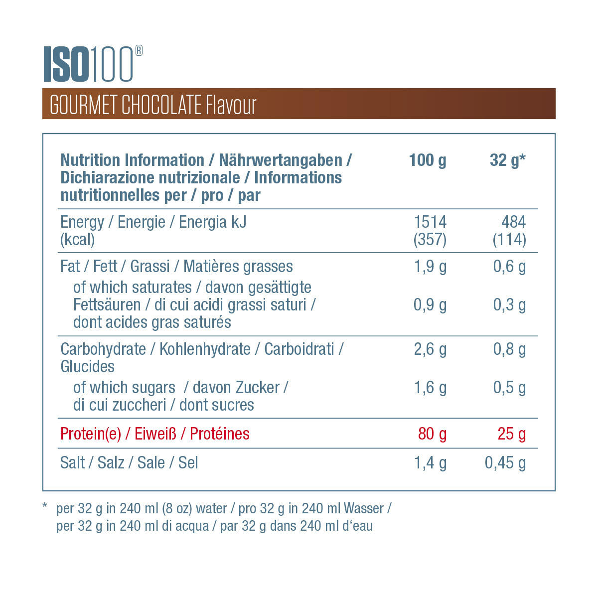 Whey hydrolysée - ISO 100 Hydrolyzed - Chocolat Gourmand 7/7