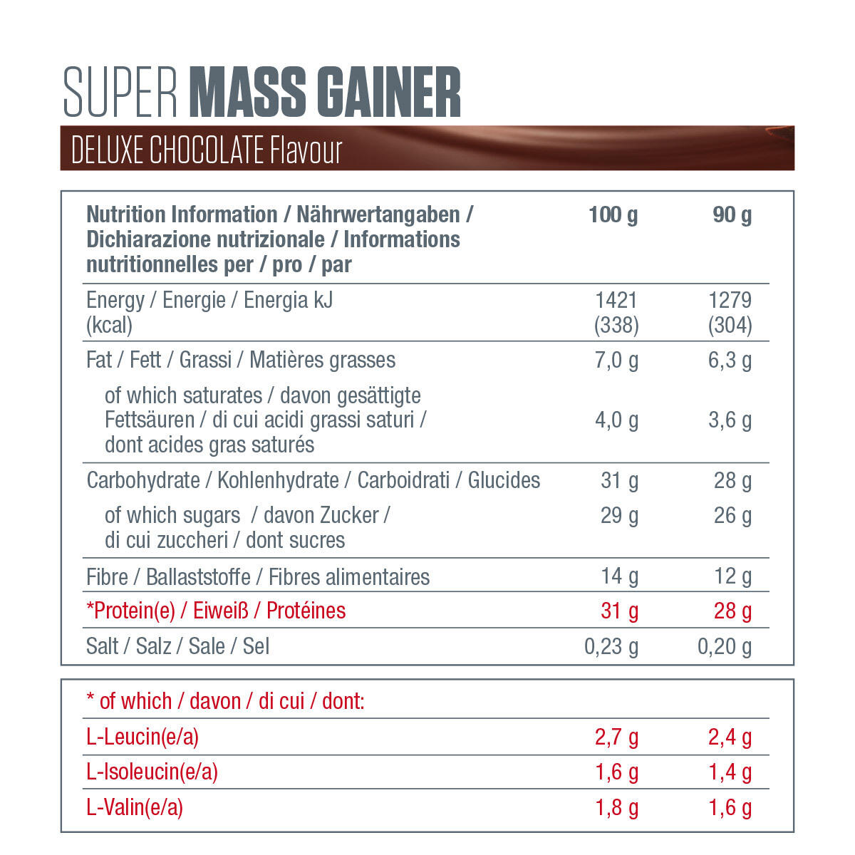 Barres protéinées - Super Mass Gainer Bar - Chocolat Boite de 10 5/7