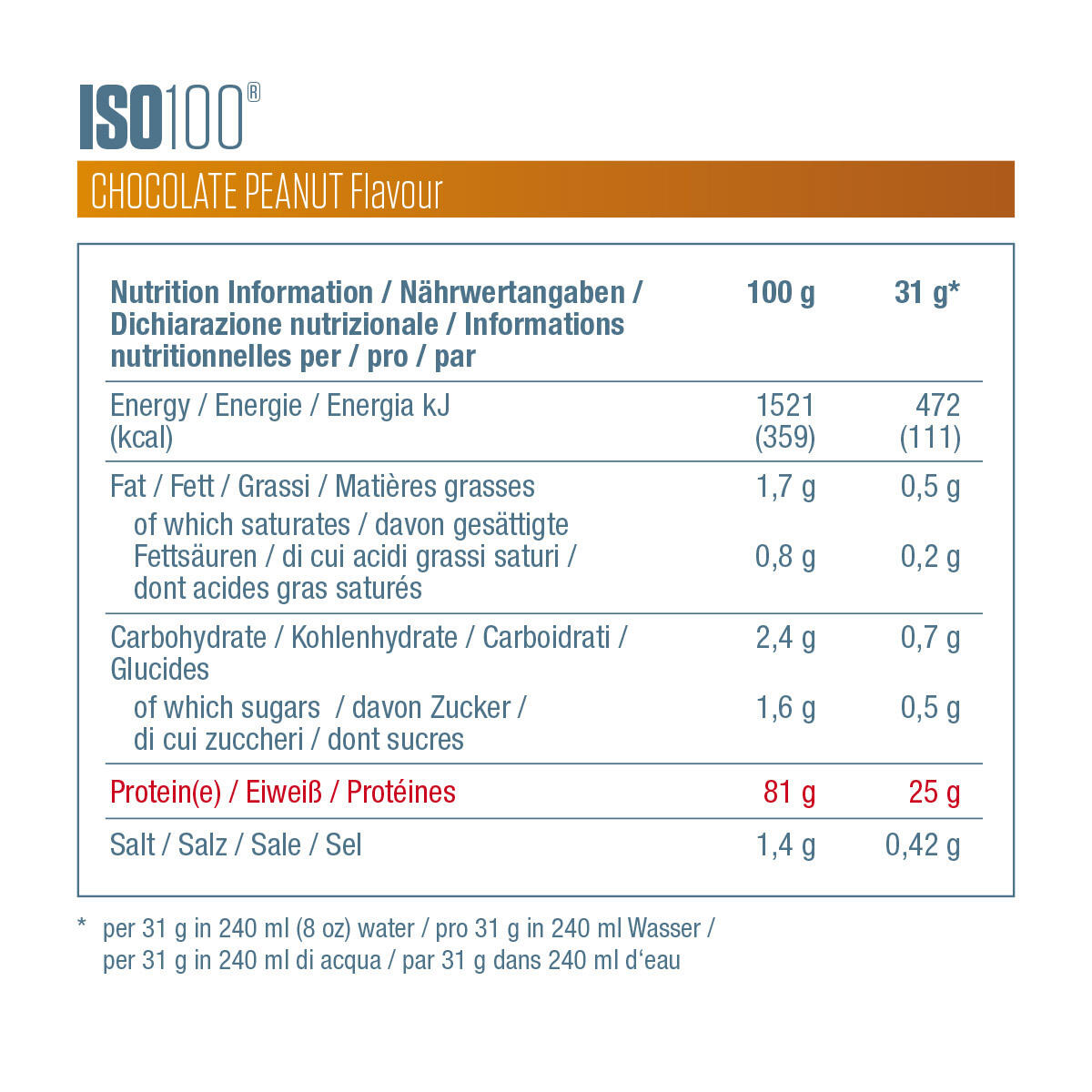 Whey hydrolysée - ISO 100 Hydrolyzed - Chocolat Cacahuète 7/7