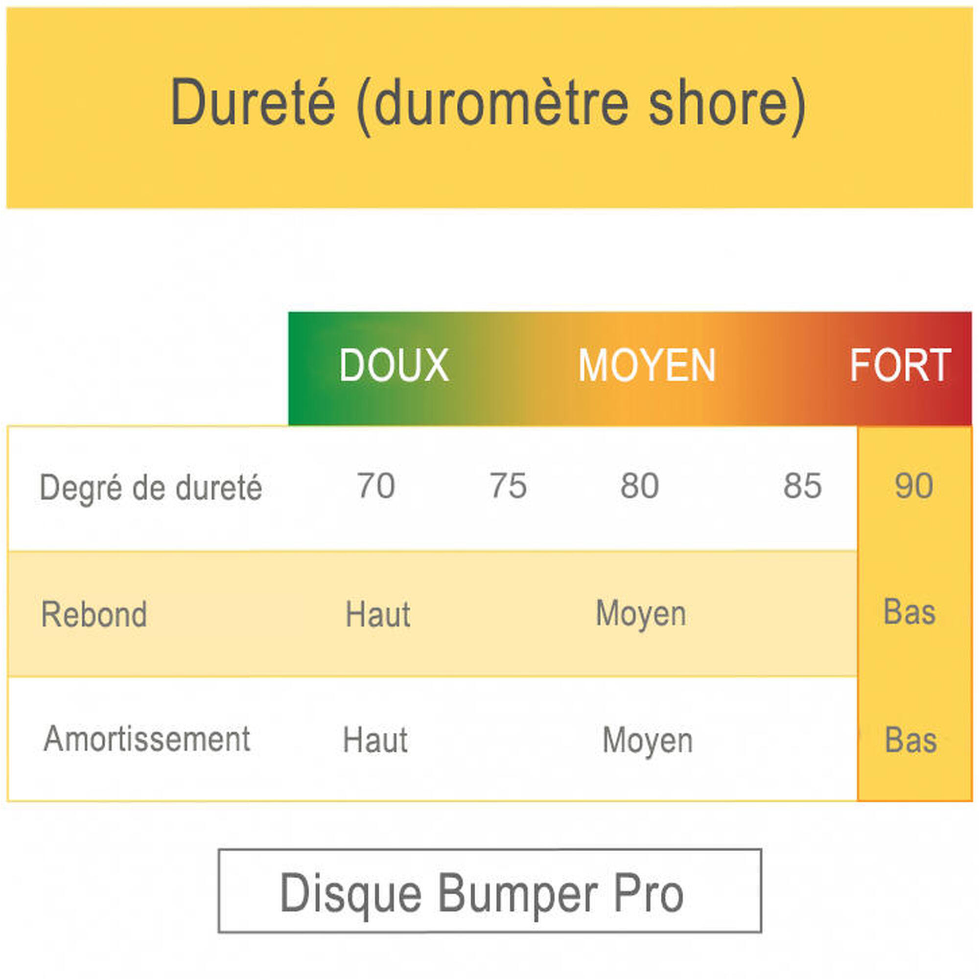 Disc Olimpic Bumper Profesional 20 KG
