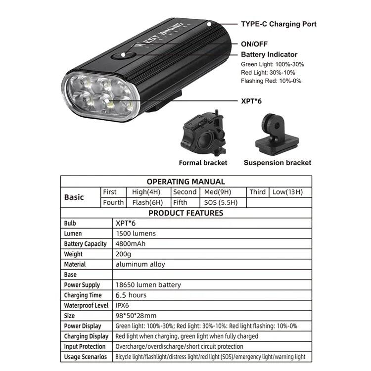 Luz para manillar de bicicleta de alta potencia de 1500 lúmenes, 5 modos 7/7
