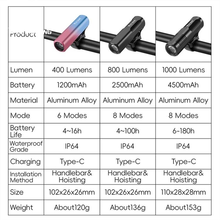 Phare avant de vélo lumineux 800LM en alliage d'aluminium   - Noir 7/7