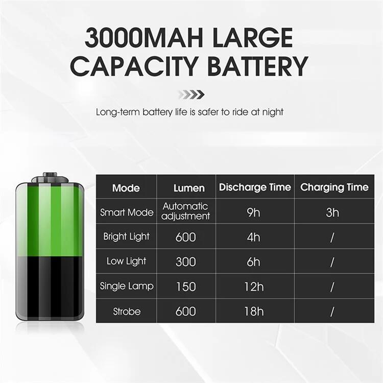 Lampe de vélo rechargeable USB étanche, affichage de batterie 5/7