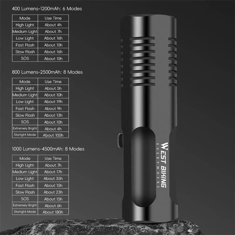 Luce anteriore per bici in lega di alluminio brillante da 1000LM 6/7