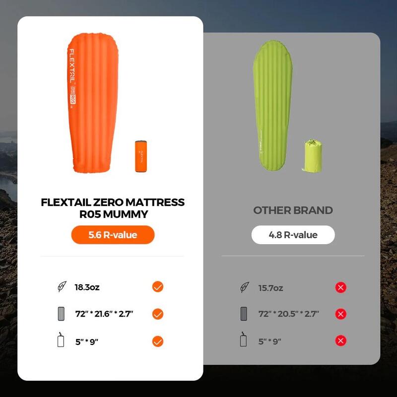 Ultra Light karimatka  ZERO Mattress R05 Mummy