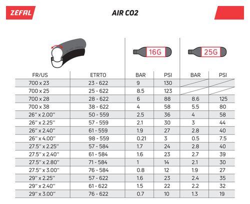 Regulierende Pumpe Kartusche+Control Zefal EZ 3/3