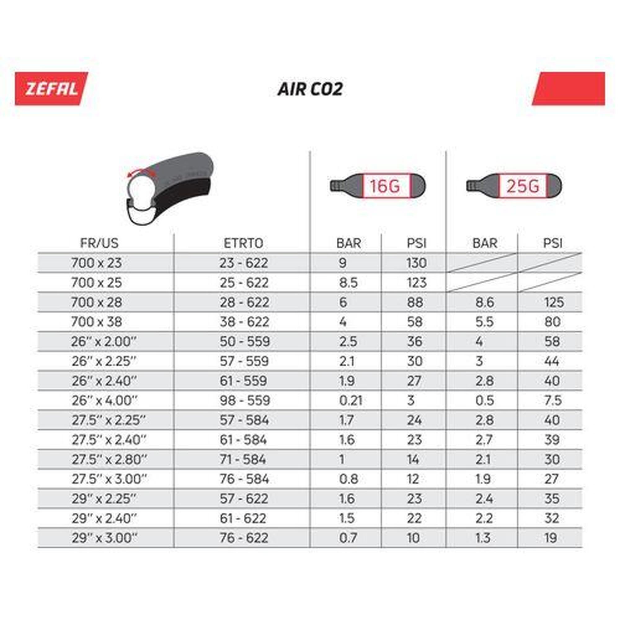Pompe régulatrice cartouche+control Zefal EZ