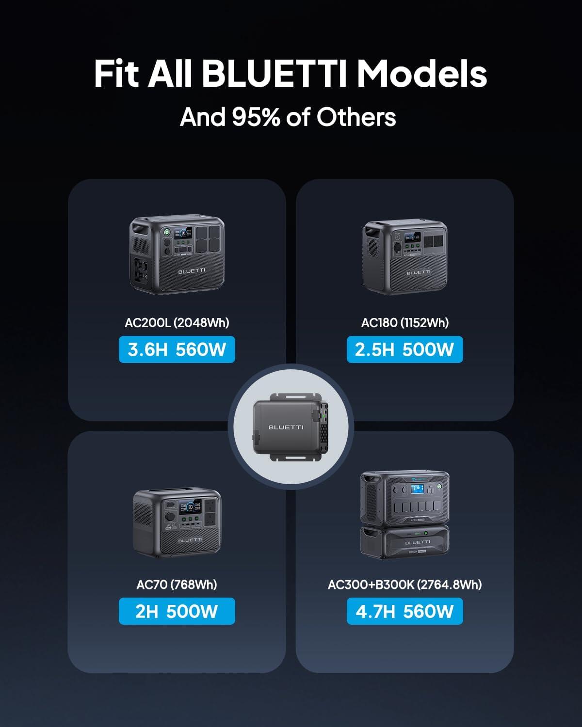 BLUETTI Charger 1, 560W Alternator Charger, Compatible with 95