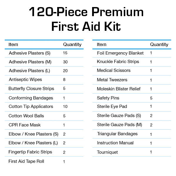 120 Piece Premium First Aid Kit Bag 6/7