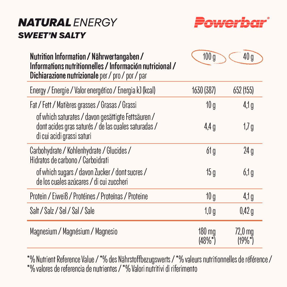 Natural Energy Cereal (18 x 40g) Sweet'n Salty 4/7