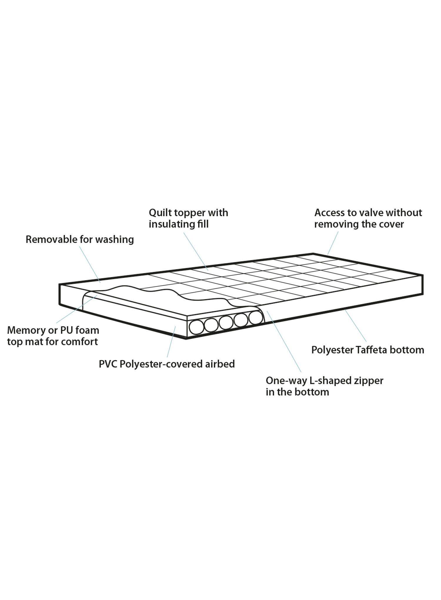 Matelas Outwell Wonderland Double 2/4
