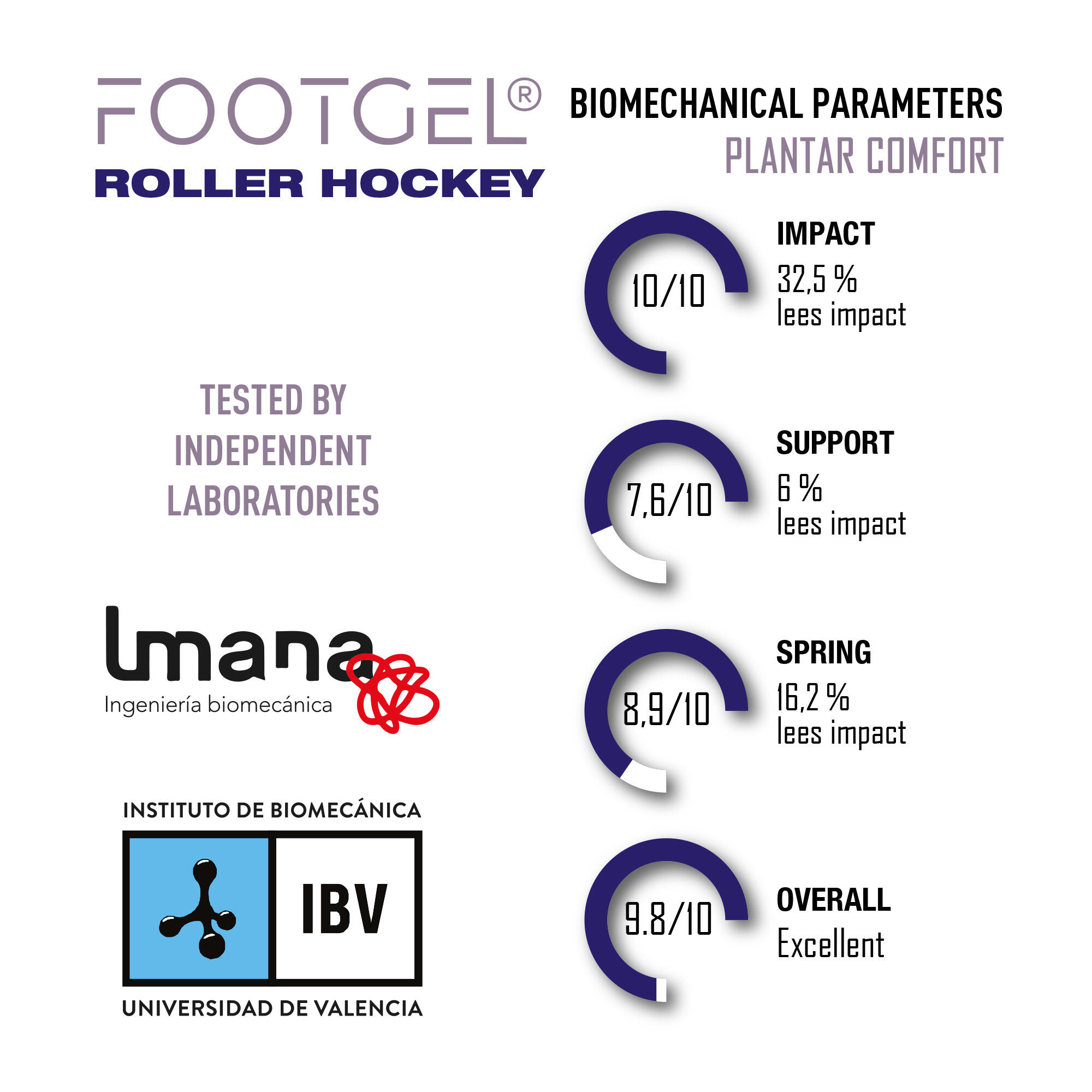 Plantillas Footgel Hockey 3/3