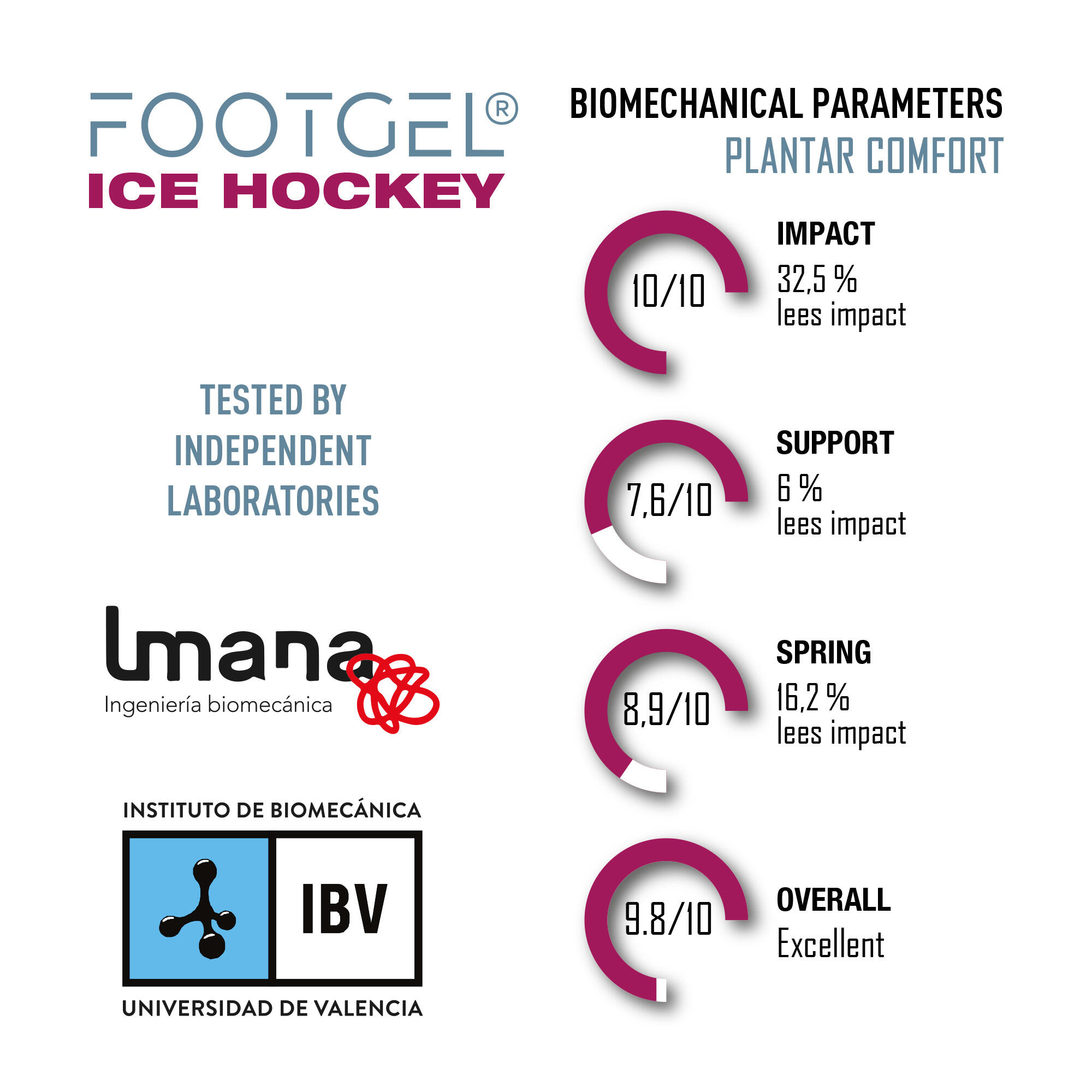 Plantillas  Footgel Ice Hockey 4/4