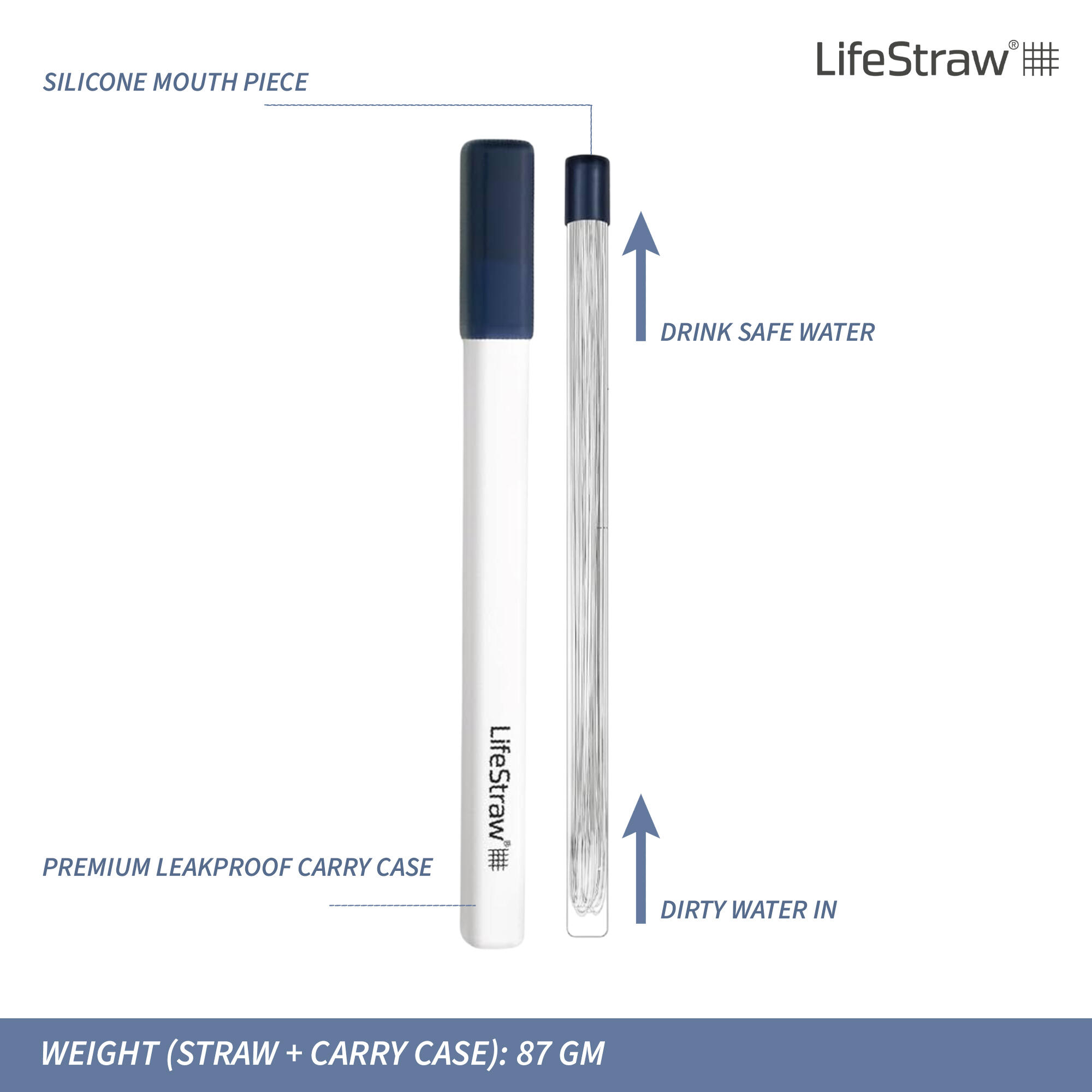 LifeStraw SIP Reusable Water Filter Straw with Carry Case, Removes Microplastics, Bacteria and Parasites for Travel and Everyday