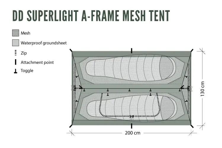 Panza anti insecte pentru cort 2 Persoane DD SuperLight, A Frame 3/7