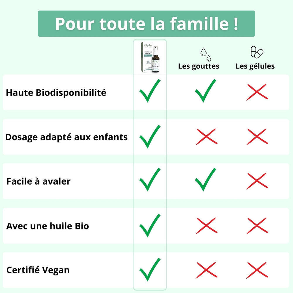 Vitamine D3 en spray - Immunité & Santé Osseuse - 3 mois 3/6