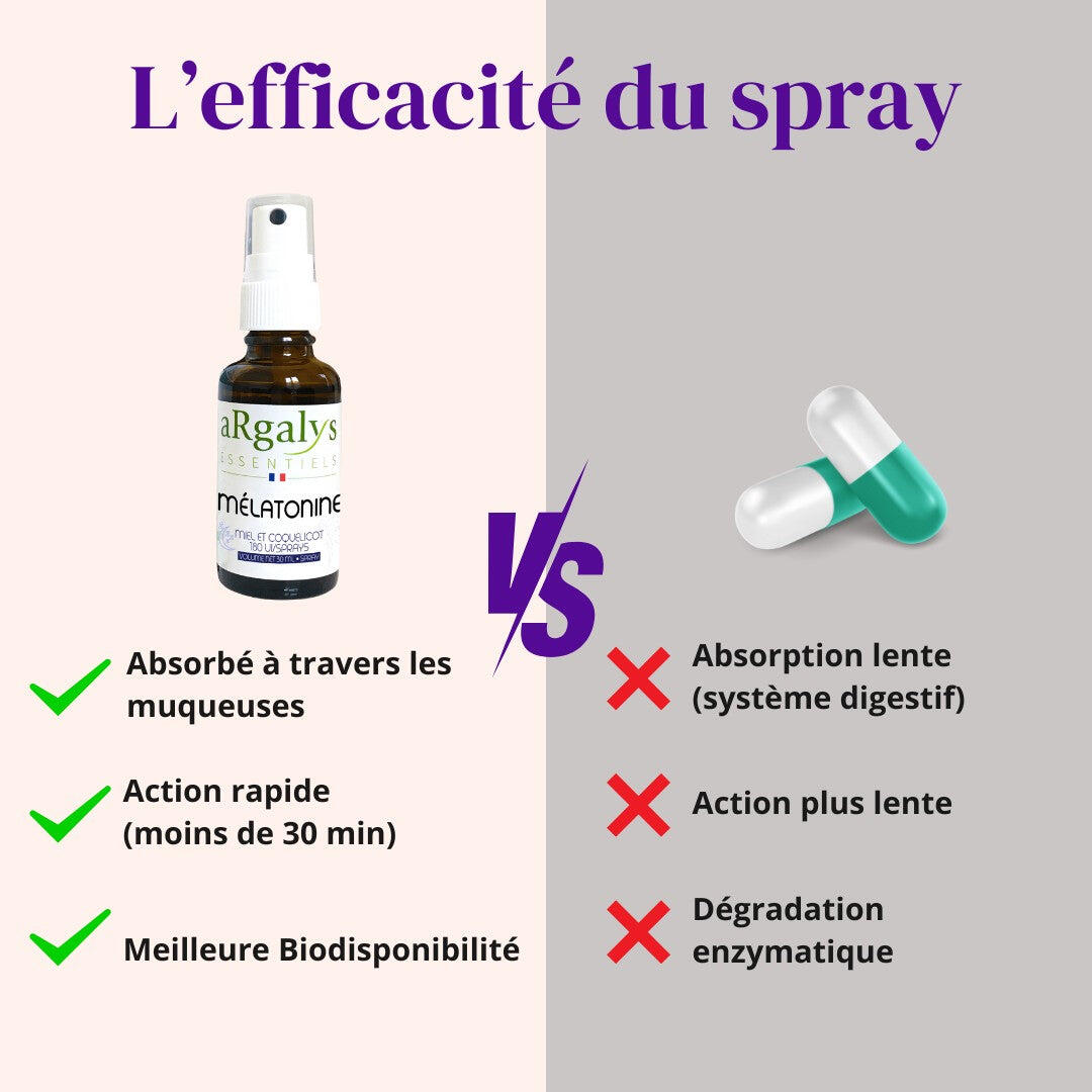 Spray sommeil - Mélatonine Miel et Coquelicot - 3 mois 4/5