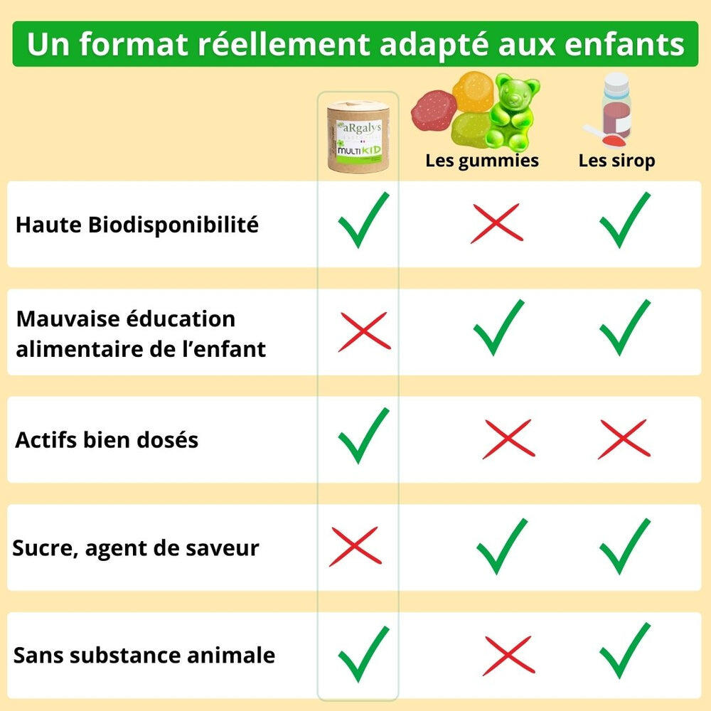 Multivitamines et minéraux pour enfants - 60 gélules 4/5