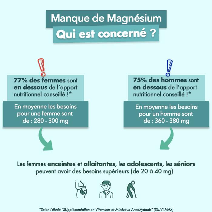 Magnésium Bisglycinate + Zinc et B6 - anti Fatigue et anti stress - 60 gélules 2/6