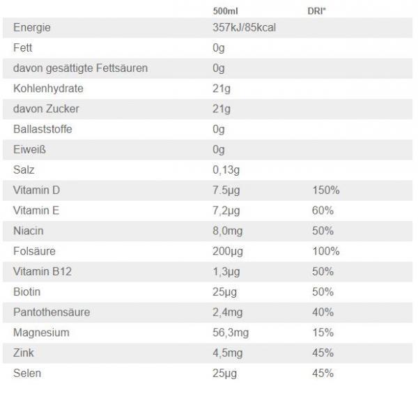 Recover 500ml Vitamin Well (Packung zu 12) 2/2