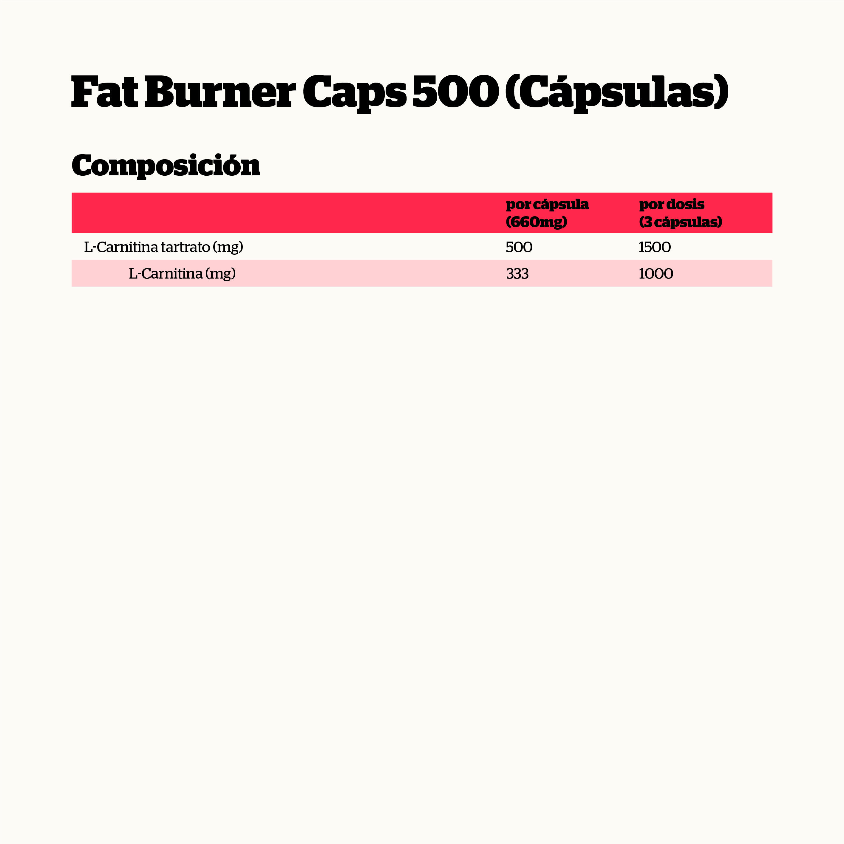 Fat Burners Caps L-Carnitina Carnipure® - 105 Cápsulas Nutrisport 2/4