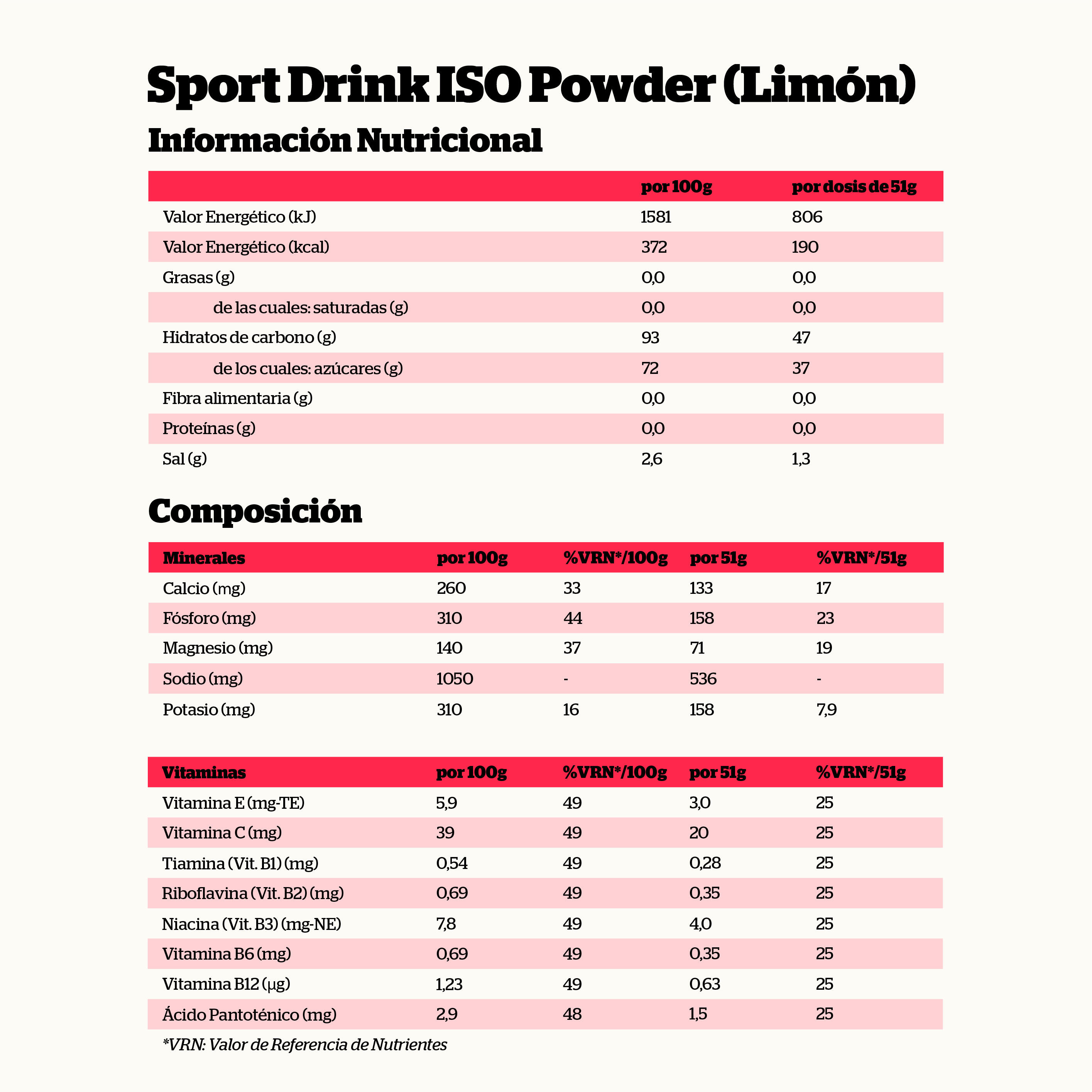 Sportgetränk Isopulver - 1120g + Nutrisport Lemon Flasche 2/4