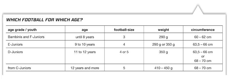 Team Training Football Size 4 - Yellow 2/2