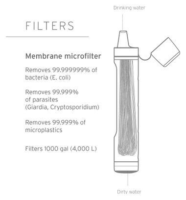LifeStraw Peak Series Personal Water Filter 4/7