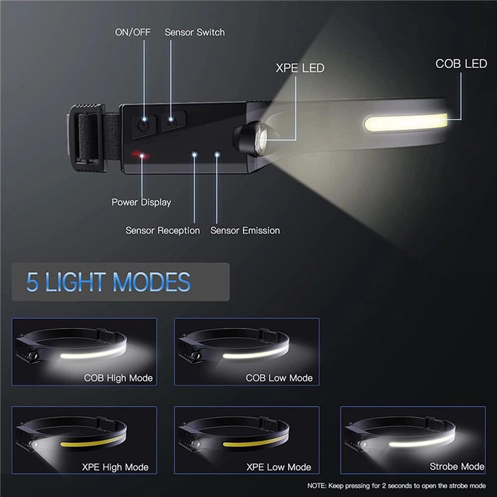 Lampe frontale LED avec capteur de mouvement IPX4 USB-C 1200 mAh 6/7
