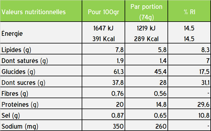Styrkr BAR+ Framboise & Chocolat Blanc – Boîte de 12 barres – 45g/15g 3/4
