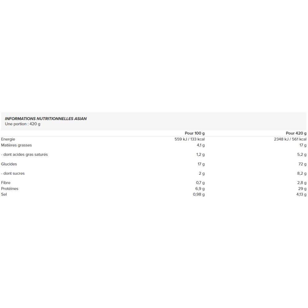 Proteinhaltige Fertiggerichte - Fitmeal (420g) - Asian 2/2