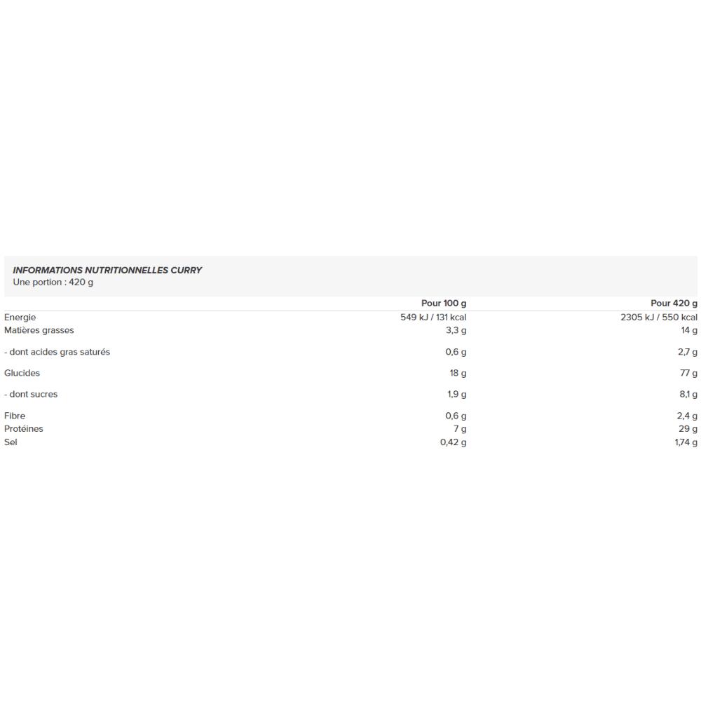 Pełnowartościowy posiłek FITMEAL CURRY 420g 2/2
