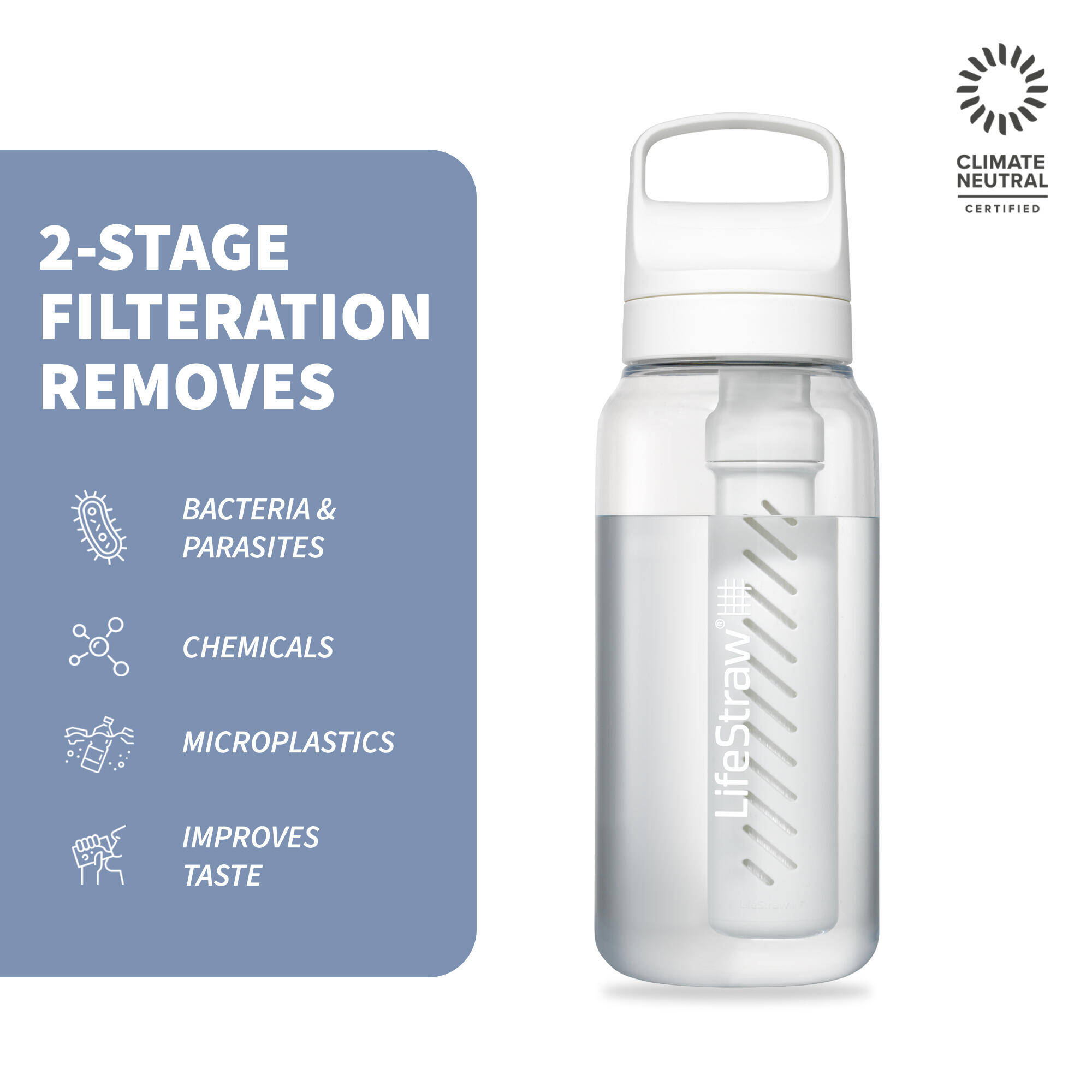 Water Filter Bottle Go 2-Stage Purifier Bottle (1L) - Clear -  1