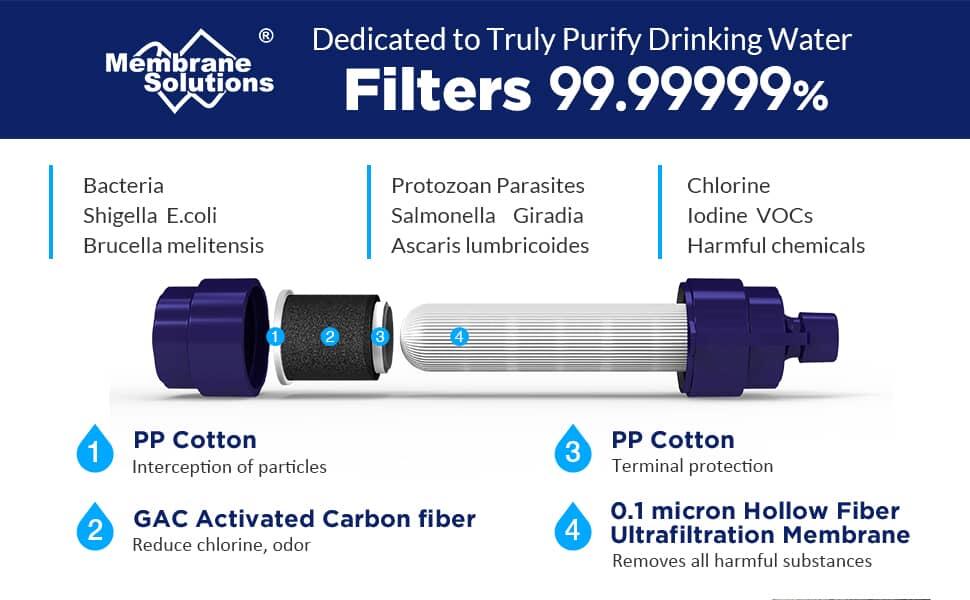 Filtro Acqua Portatile di Sopravvivenza Inuitz 6/7