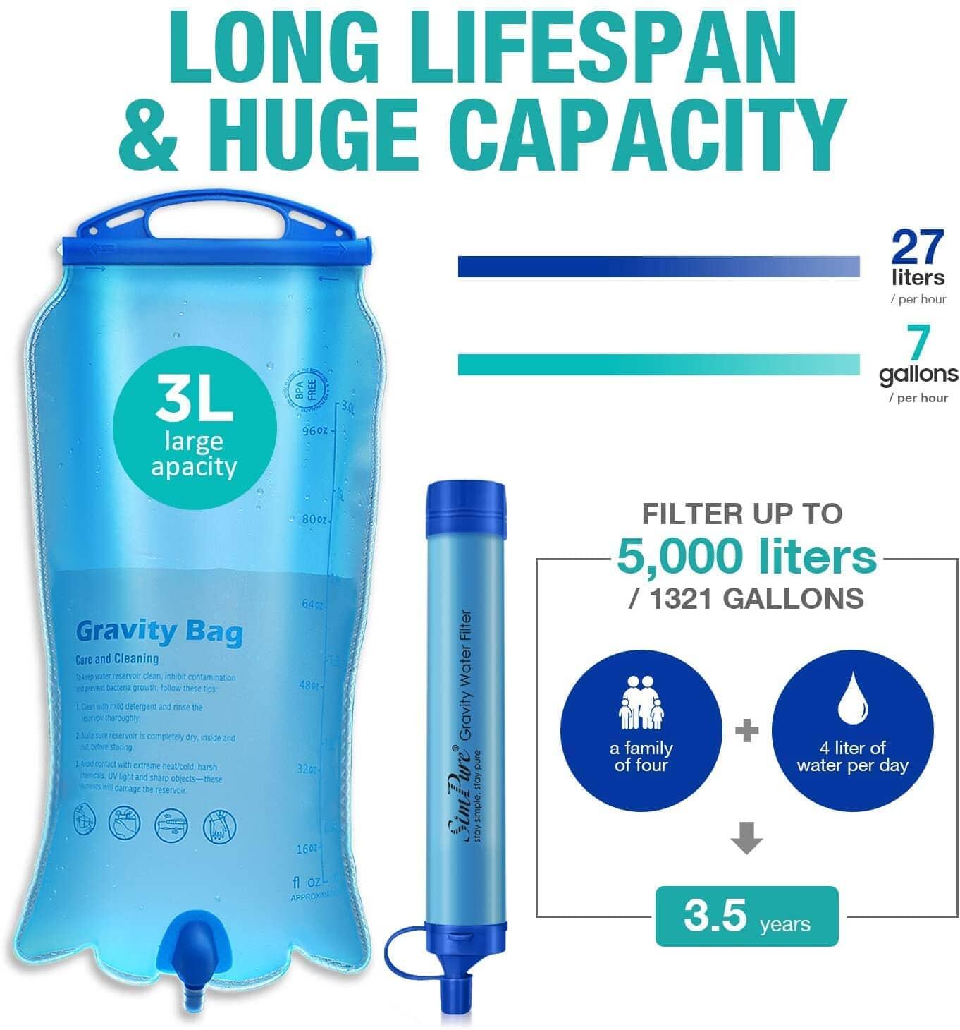 Filtro Acqua Portatile di Sopravvivenza + Serbatoio 6L Inuitz 2/7