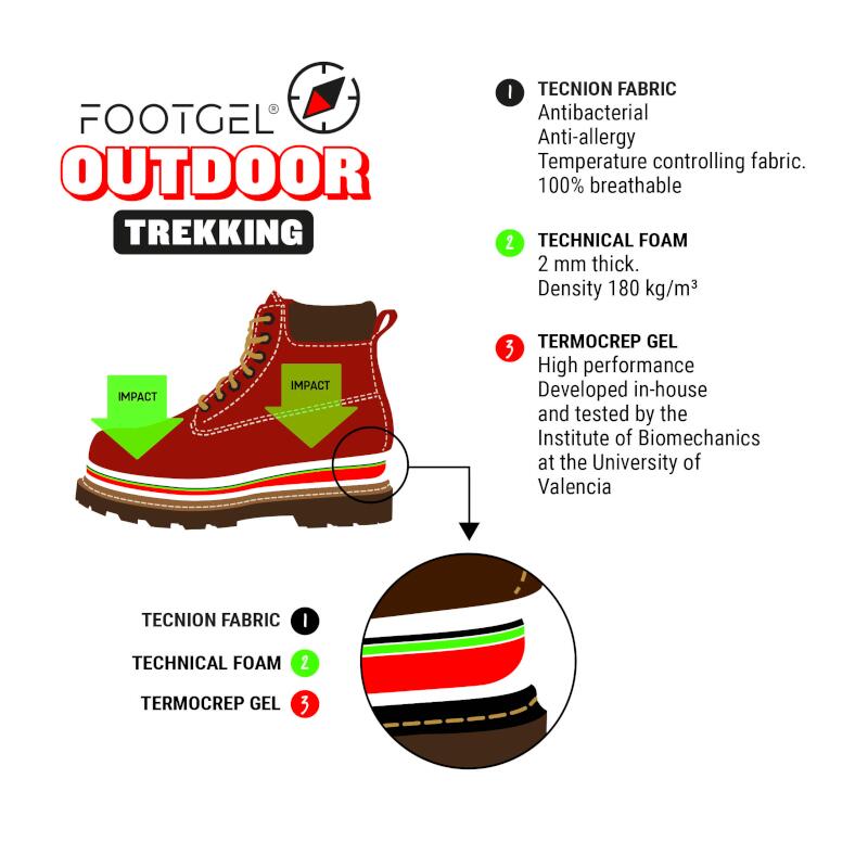 Inlegzolen Outdoor Trekking - Eucalyptus - Groen 5/5