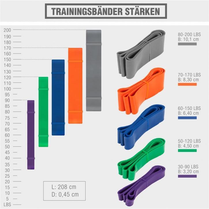 Banda Elástica Resistencia Gorilla Sports Púrpura Ca 13,6 a 40,8 Kg 7/7