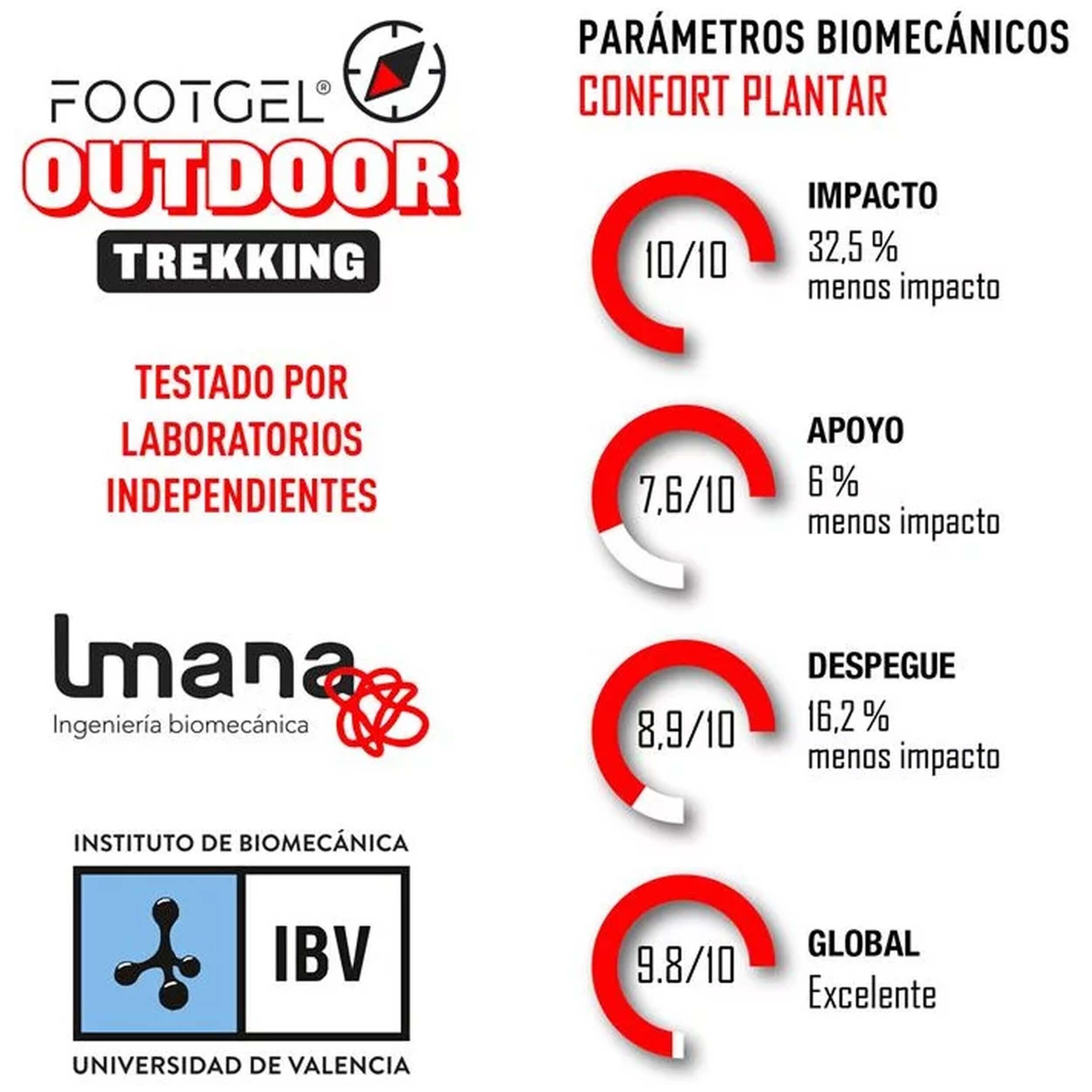 PLANTILLA DE GEL OUTDOOR AROMA NARANJO 5/5