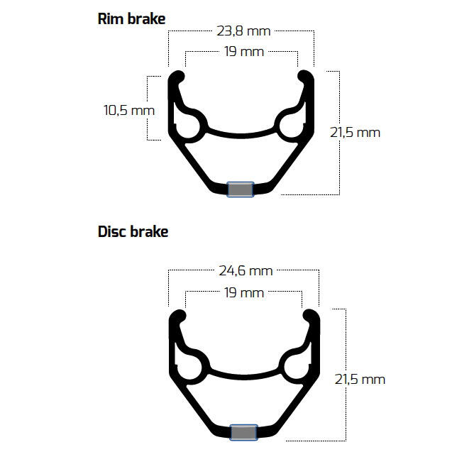 Bobike Velg Ryde 28 ZAC2000 36G 14 2/2