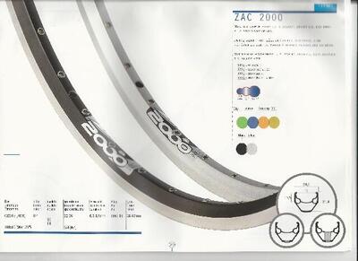 Ryde 28 inch zac2000 velg 36g 14 - ideaal voor fietstochten