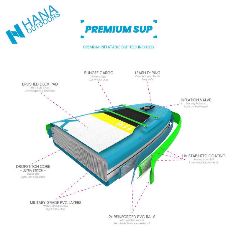 Deska SUP kompletny pakiet 11'6 premia