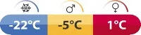 Robens Ghiacciaio II -5°C 5/5