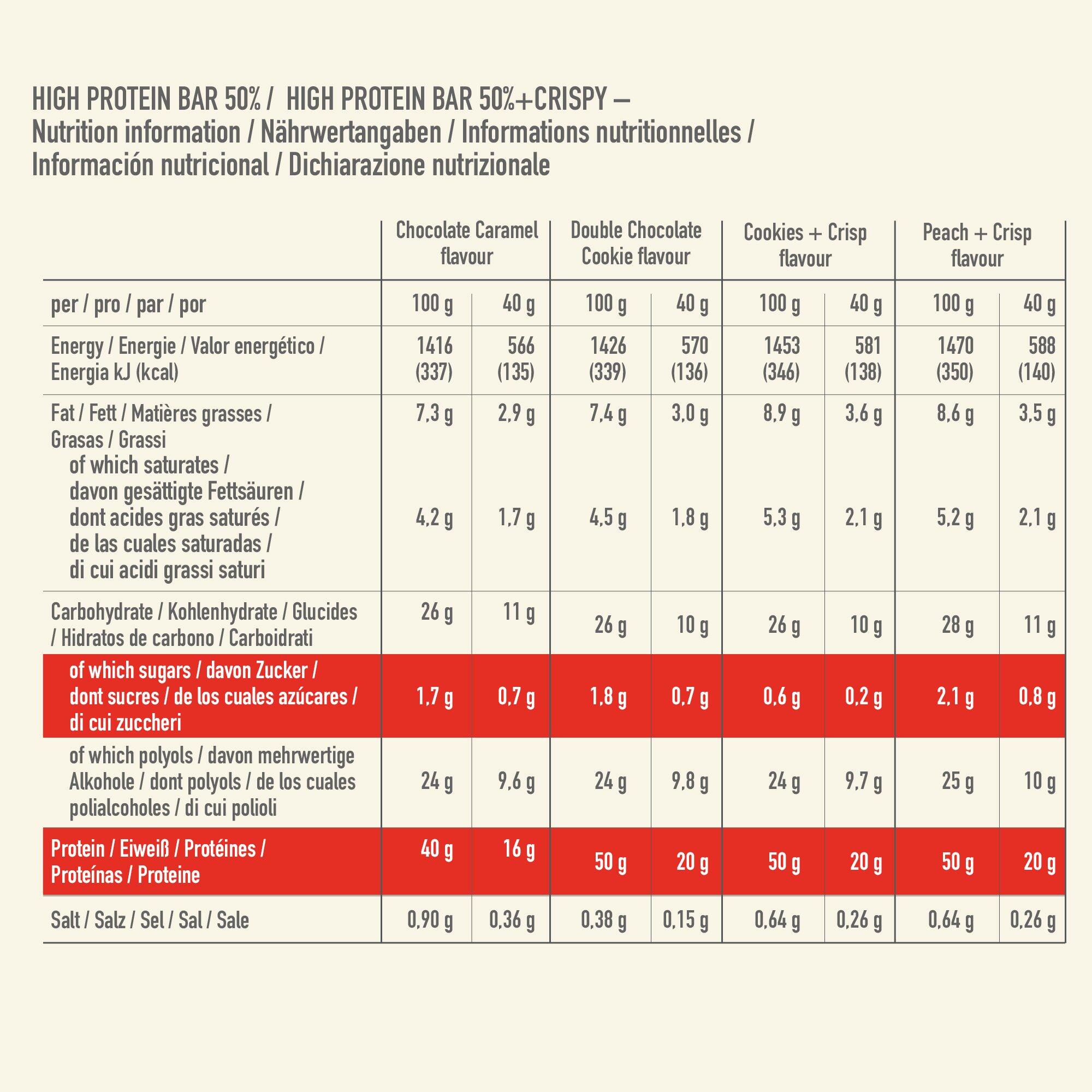 Premier Protein - High Protein Bar 50% - Multiflavorbox 4x(5x40g) 5/7