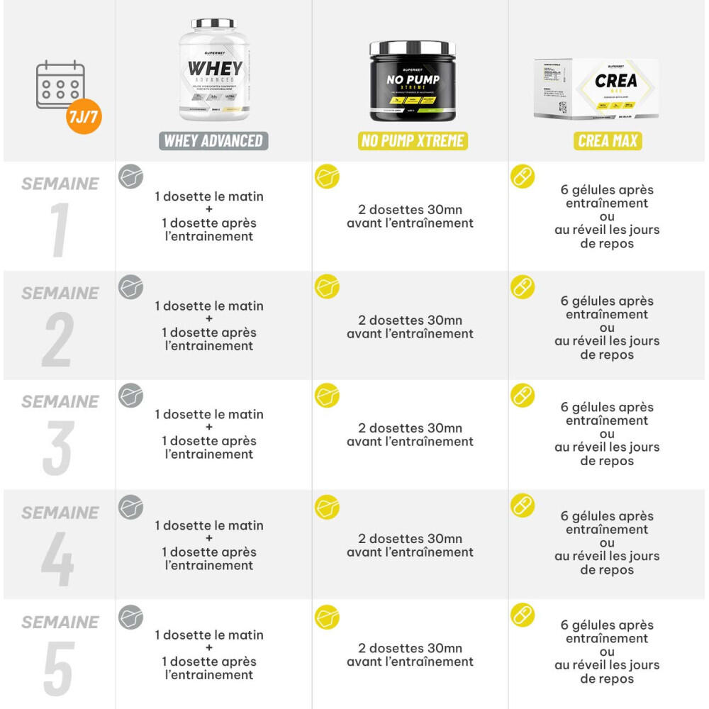 Programme Prise de Muscle Sec Confirmé | Whey Protéine | Créatine | Pré-workout 5/5