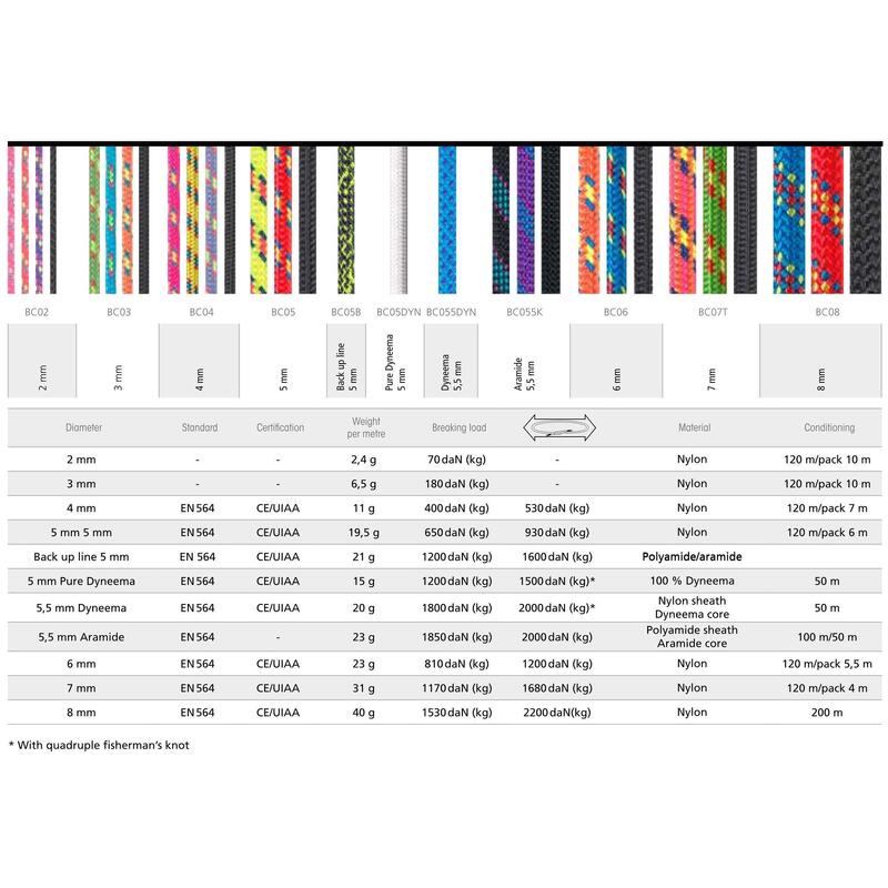 Linka pomocnicza Beal 5mm czarny na metry