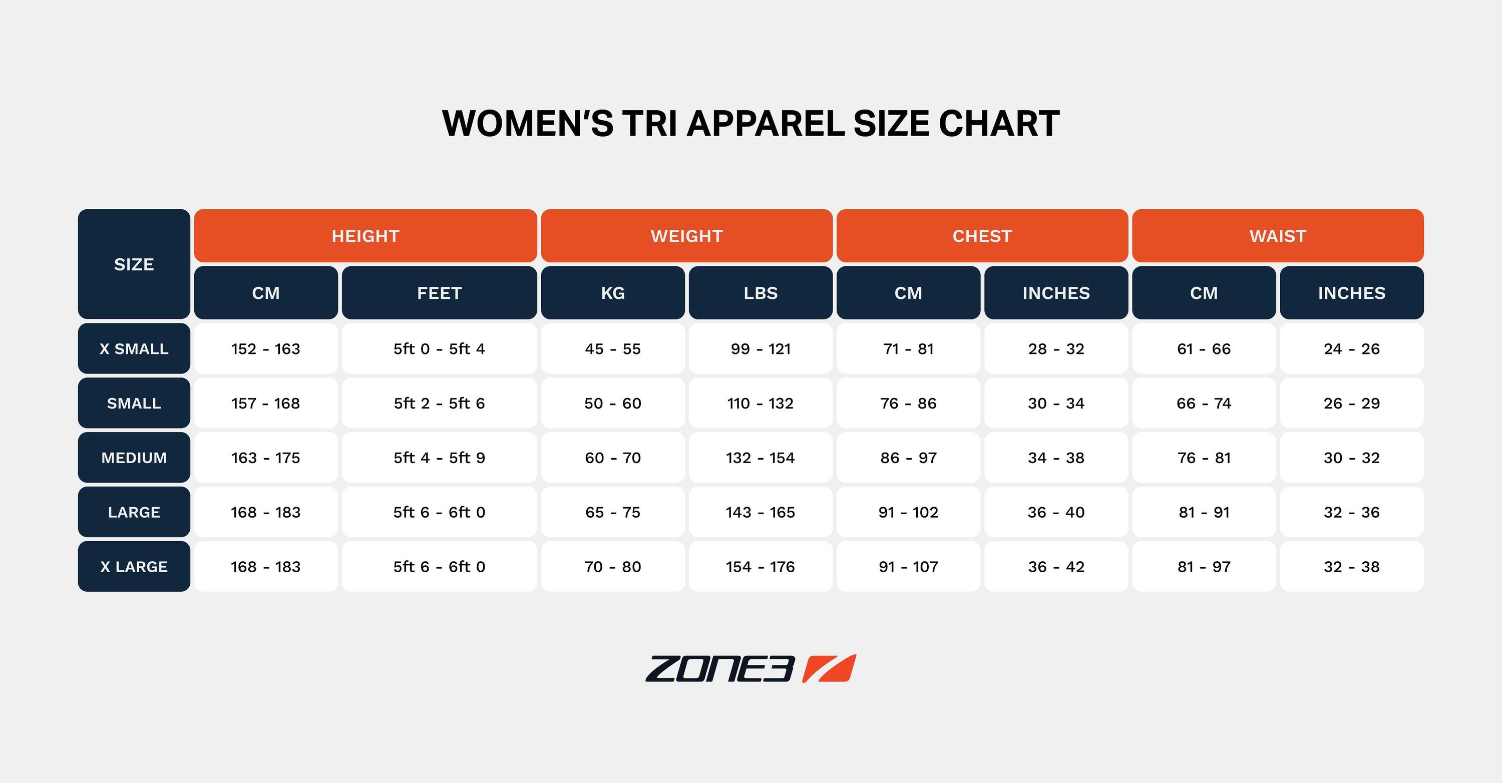 Mono de triatlón para mujer ZONE3 Activate Trisuit 7/7