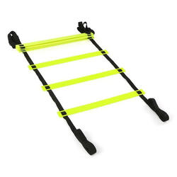 Échelle de rythme Metal Boxe