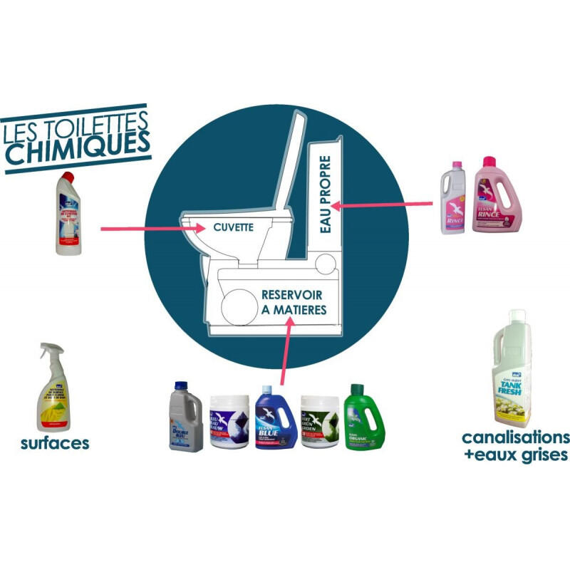 Produit de rinçage Rinse - 2L