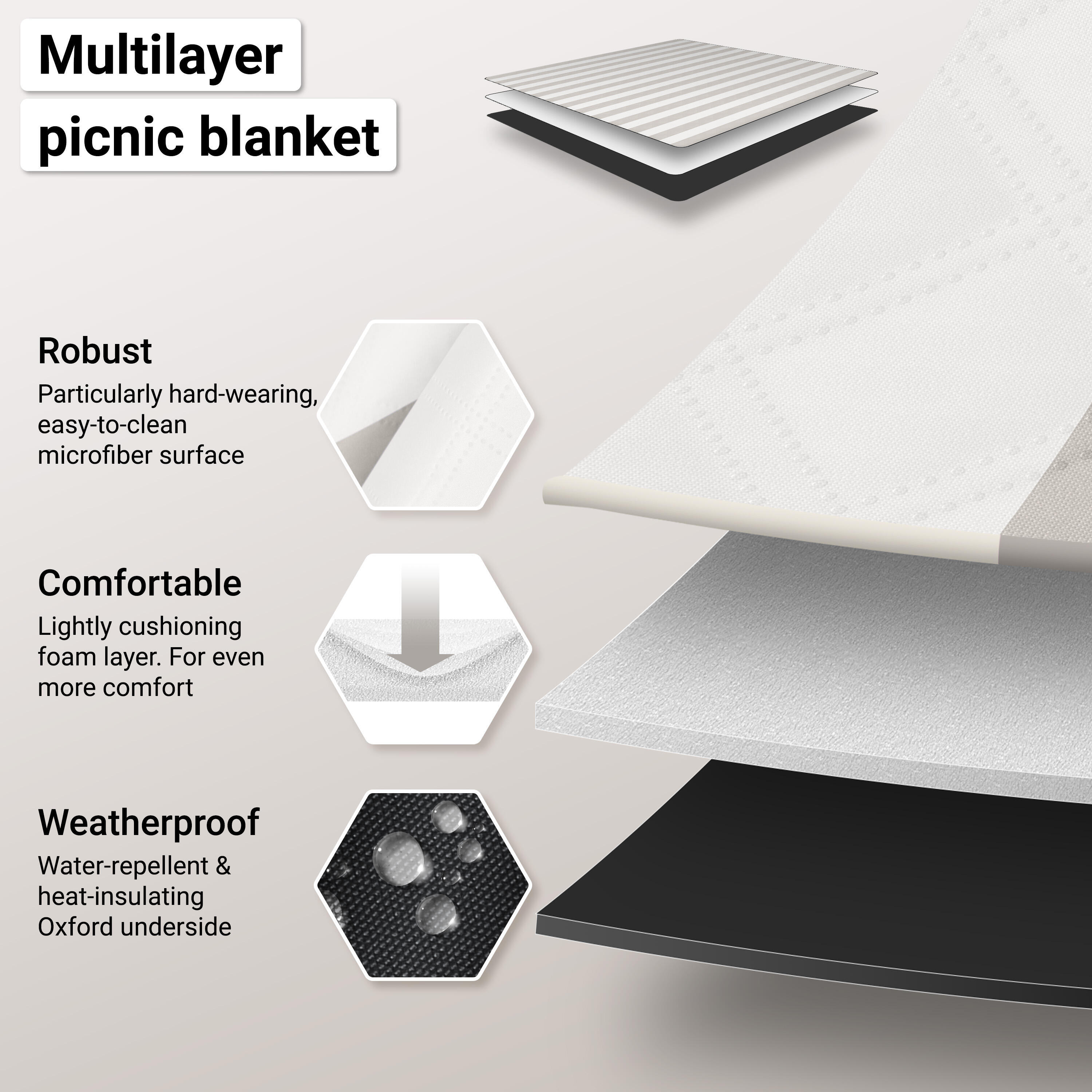 Coperta Picnic Idrorepellente 200x200 cm - HOEL® 3/7